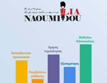 Read more about the article Γιατί ξεχωρίζουμε;